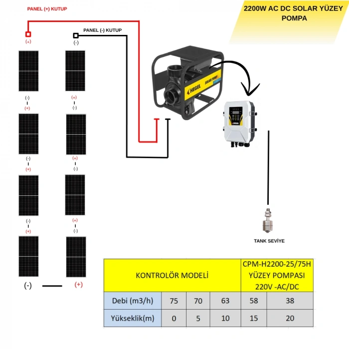 SOLAR YÜZEY POMPASI AC-DC 2200W