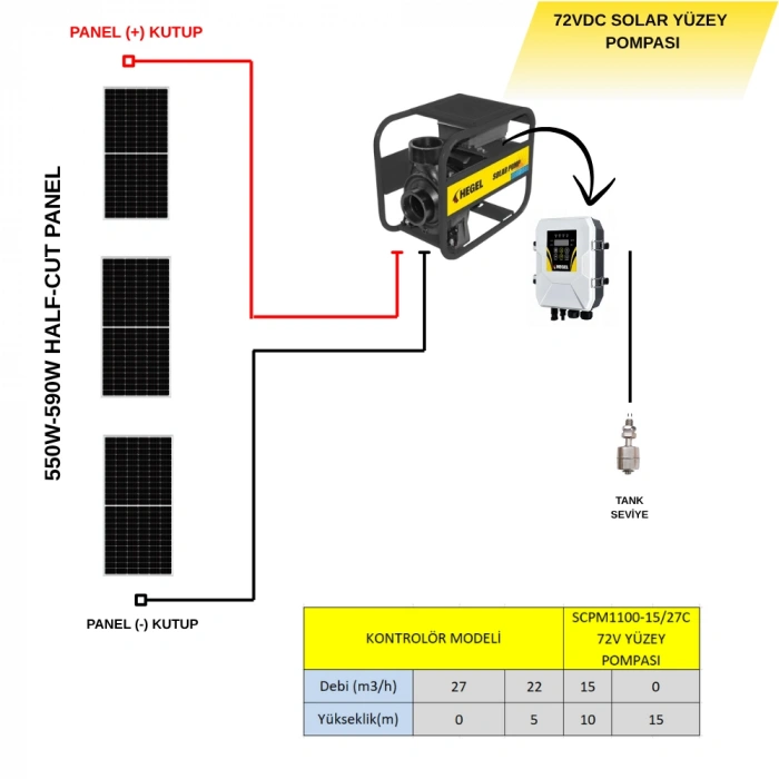 SOLAR YÜZEY POMPASI DC 72V 1100W