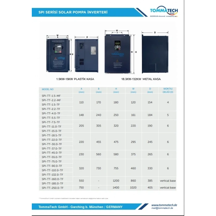 TommaTech 11kW 1000V Solar Pompa İnverter