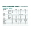 Baymak IOTHERM 30 Kw Monoblok Hava Kaynaklı Isı Pompası (R 32 Gaz Trifaze)