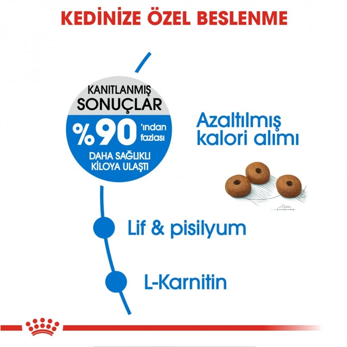 Royal Canin Fcn Light Weight 1,5K