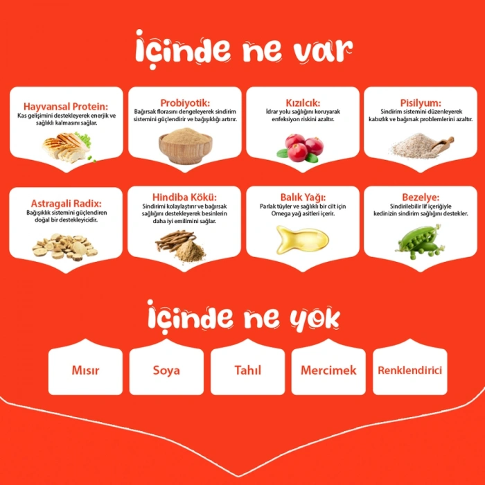 Wanpy Tahılsız Tavuklu Yetişkin Kedi Maması 1,5 kg