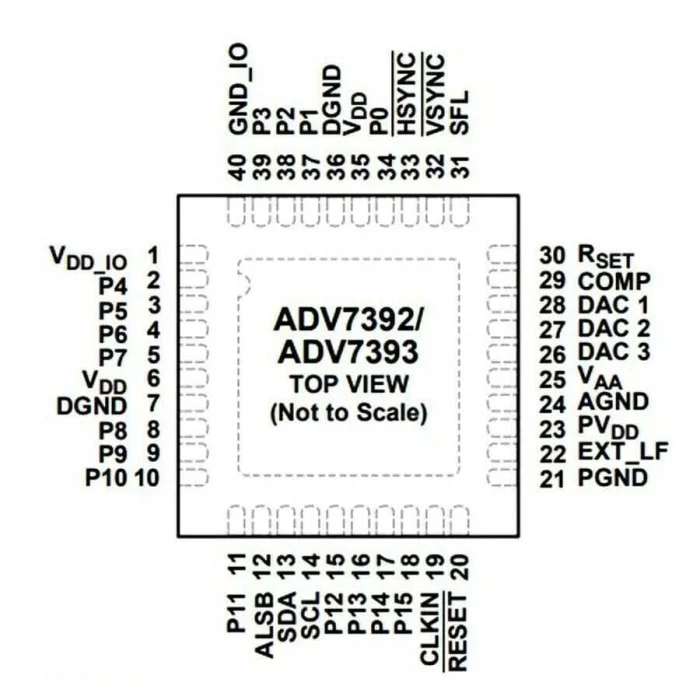 ADV7393BCPZ LFCSP-40 Smd Encoder Entegresi