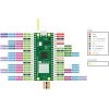 Raspberry Pi Pico W