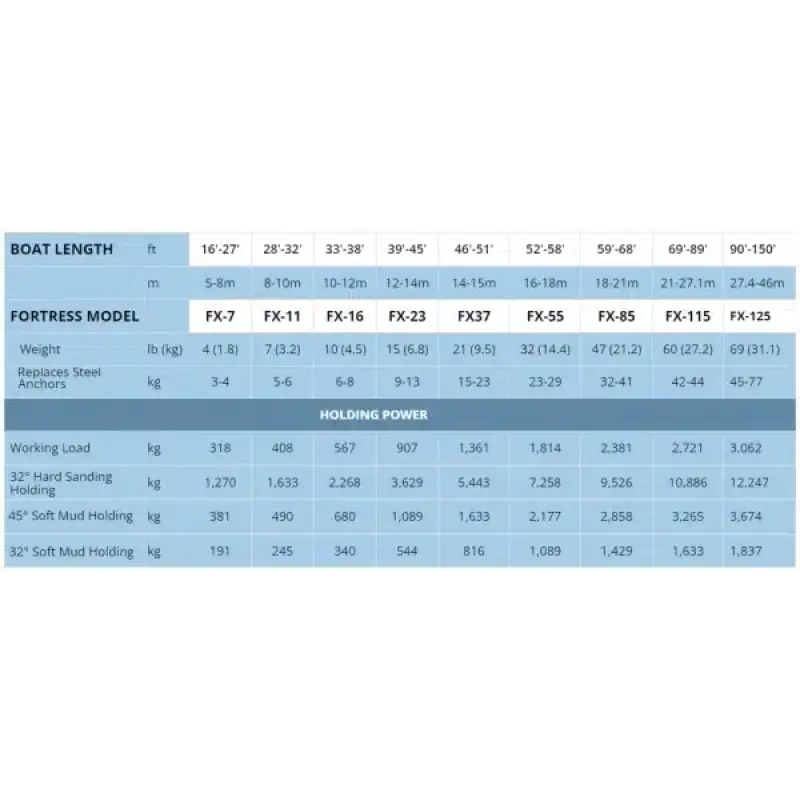 Fortress çıpa FX-37