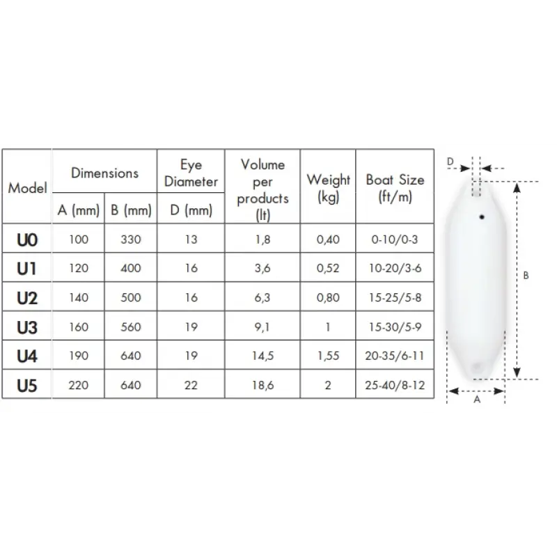 Ocean Sosis Usturmaça U Serisi