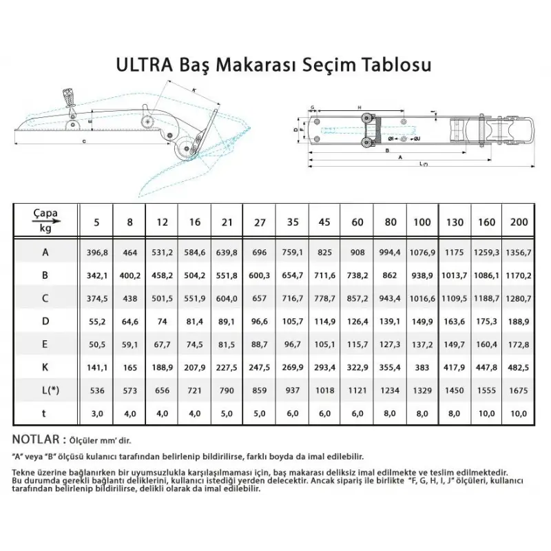 Ultra Paslanmaz Baş Makarası UBR 5-11
