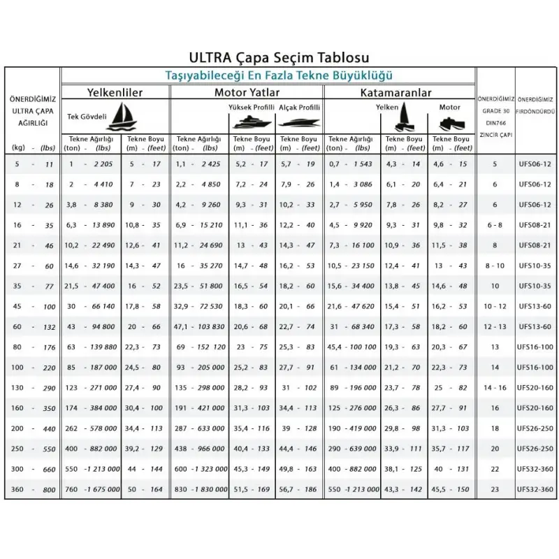 Ultra Paslanmaz Çapa 35kg
