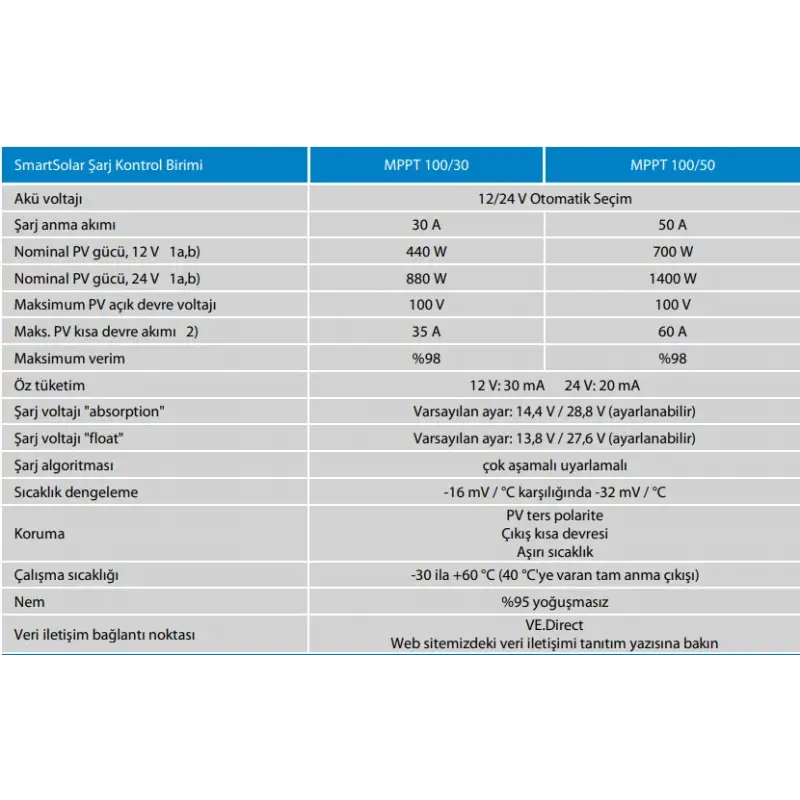 Victron SmartSolar MPPT Solar Şarj Kontrol Cihazı 100V/30A