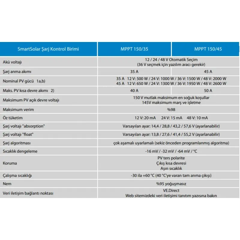 Victron SmartSolar MPPT Solar Şarj Kontrol Cihazı 150V/45A
