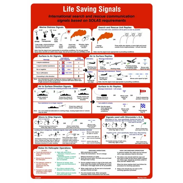 Can Kurtarma İşaretleri Levhası