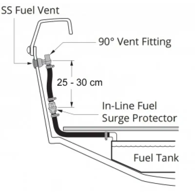 Attwood P-trap Yakıt Tankı Havalandırması