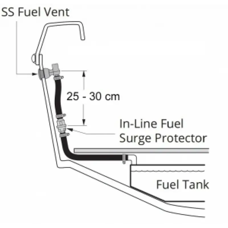 Attwood Tank Havalandırma Hattı Taşma Önleyici