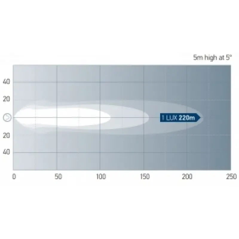 Hella Marine Roklume 280n Gen 2 Led Projektör