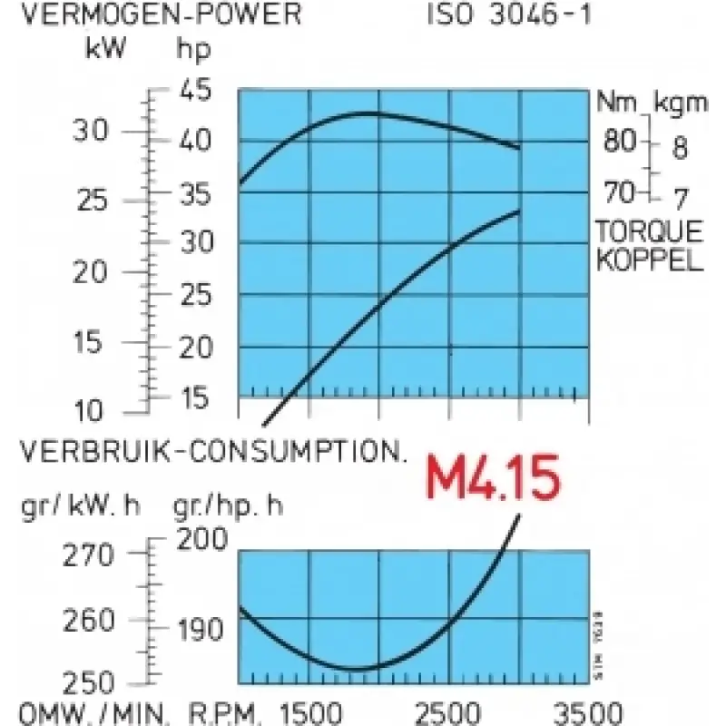 M4.35