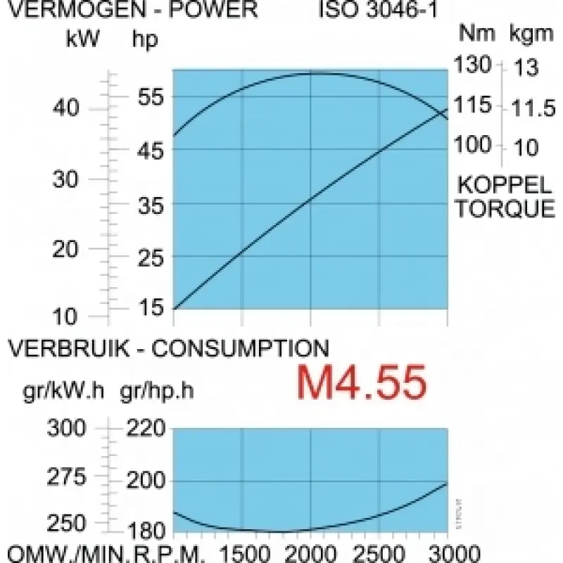 M4.56 Turbo Şarjlı