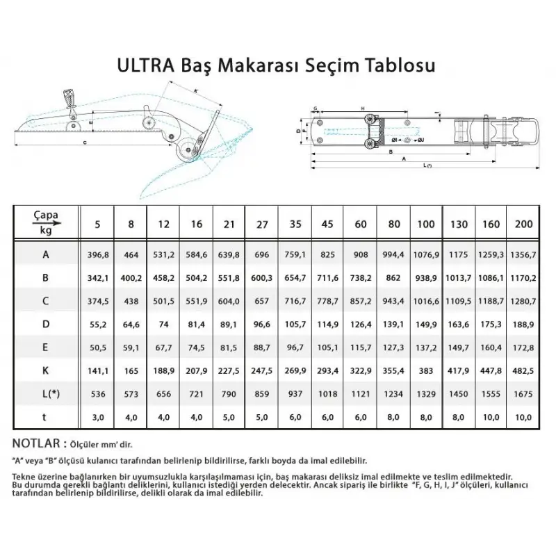 Ultra Paslanmaz Baş Makarası UBR 60-132