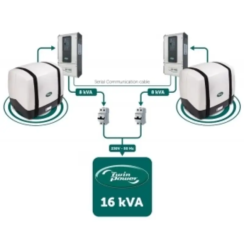 WhisperPower PICCOLO 8  MARİN JENERATÖR