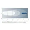 Hella Marine Module 70 Güverte Aydınlatma Lambası