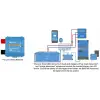 VICTRON ENERGY LIFEPO4 25.6V/200Ah NG