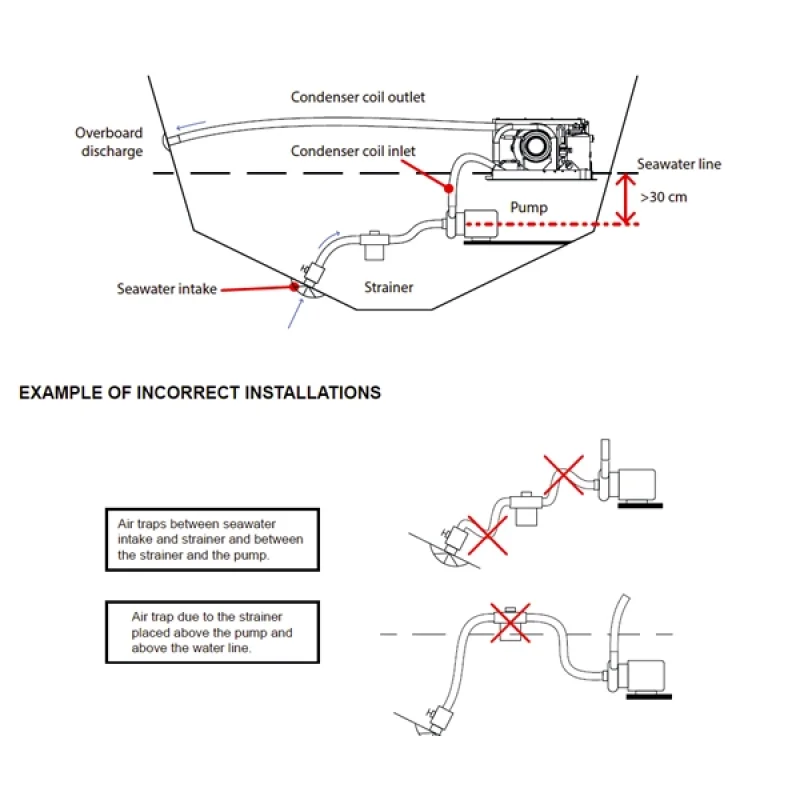 Blue Airco DC Klima Sistemi 12V/10.000 Btu