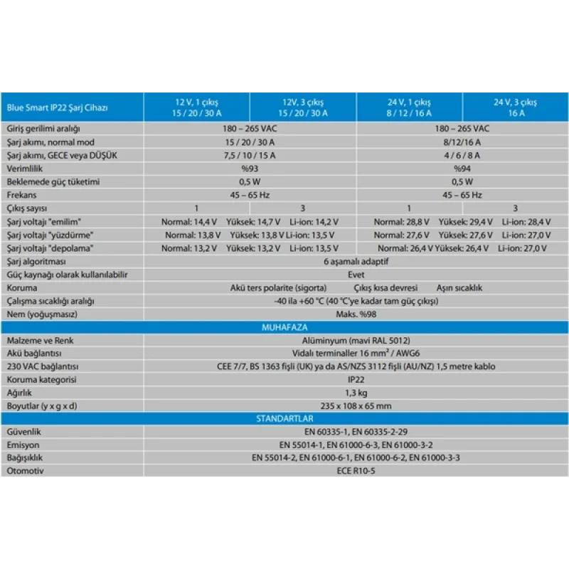 BLUE SMART IP22 CHARGER 12V/15A(1)