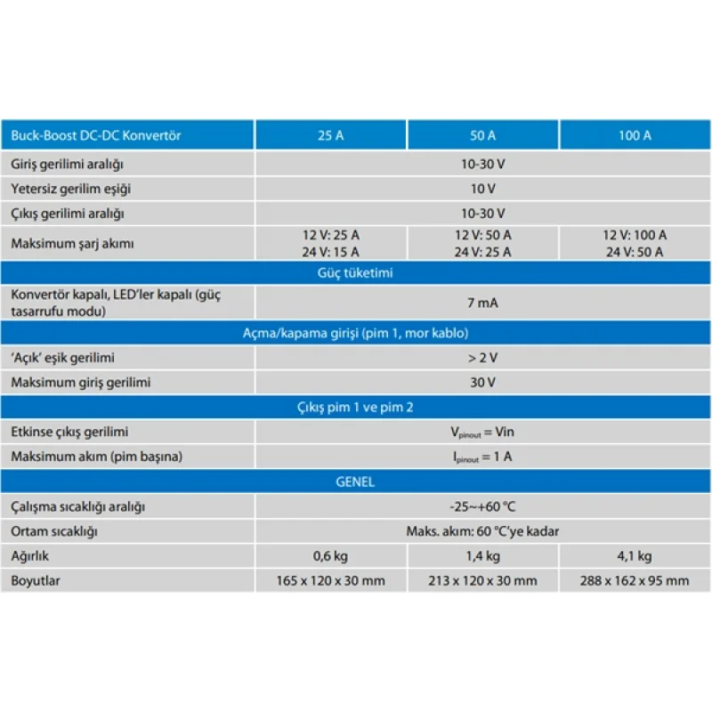 BUCK BOOST DC/DC CONVERTER 12V/24V-50A