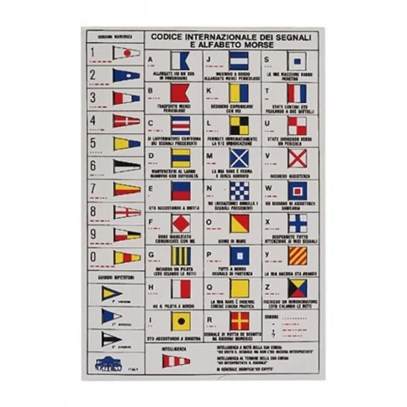 İşaret kod tablosu, ingilizce