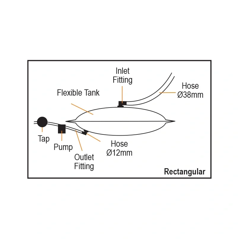 Nuova Rade Tekne Karavan için Esnek Temiz Su Tankı Üçgen