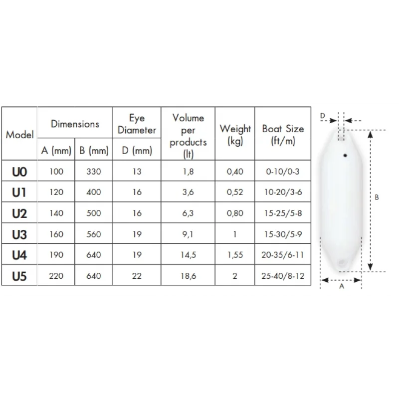 Ocean Sosis Usturmaça U Serisi