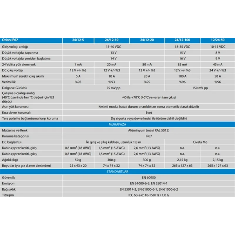 ORION IP67 24V/12V-20A (240W)
