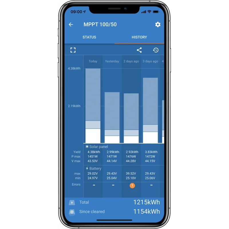 SMART SOLAR MPPT 100V/50A