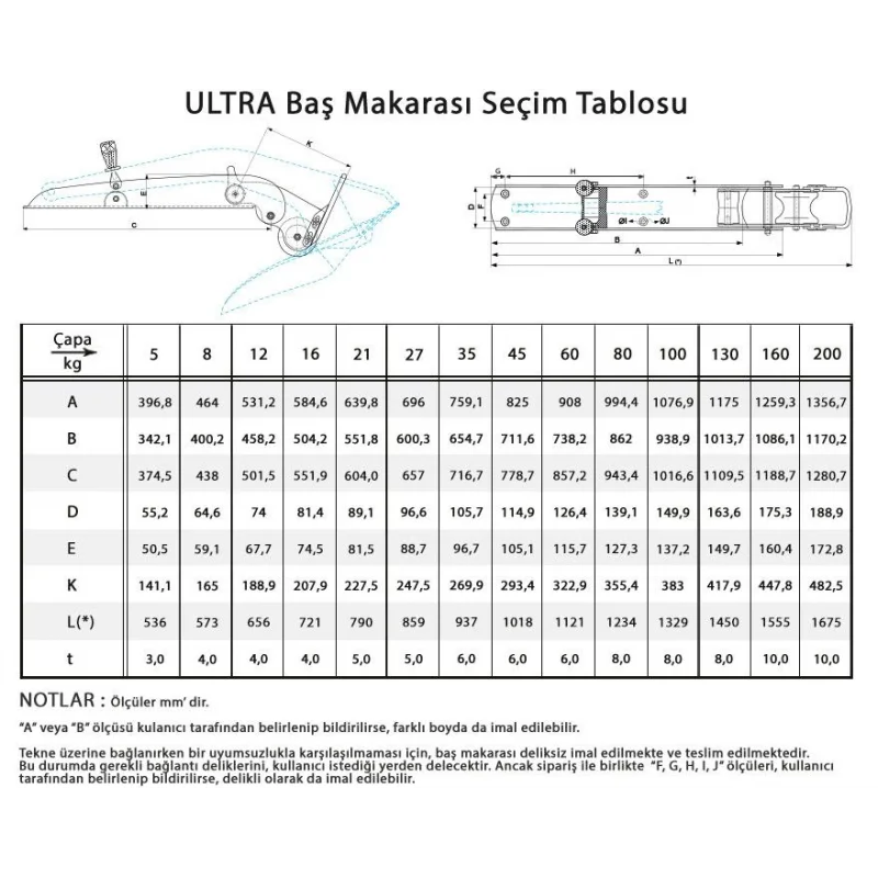 Ultra Paslanmaz Baş Makarası UBR 35-77