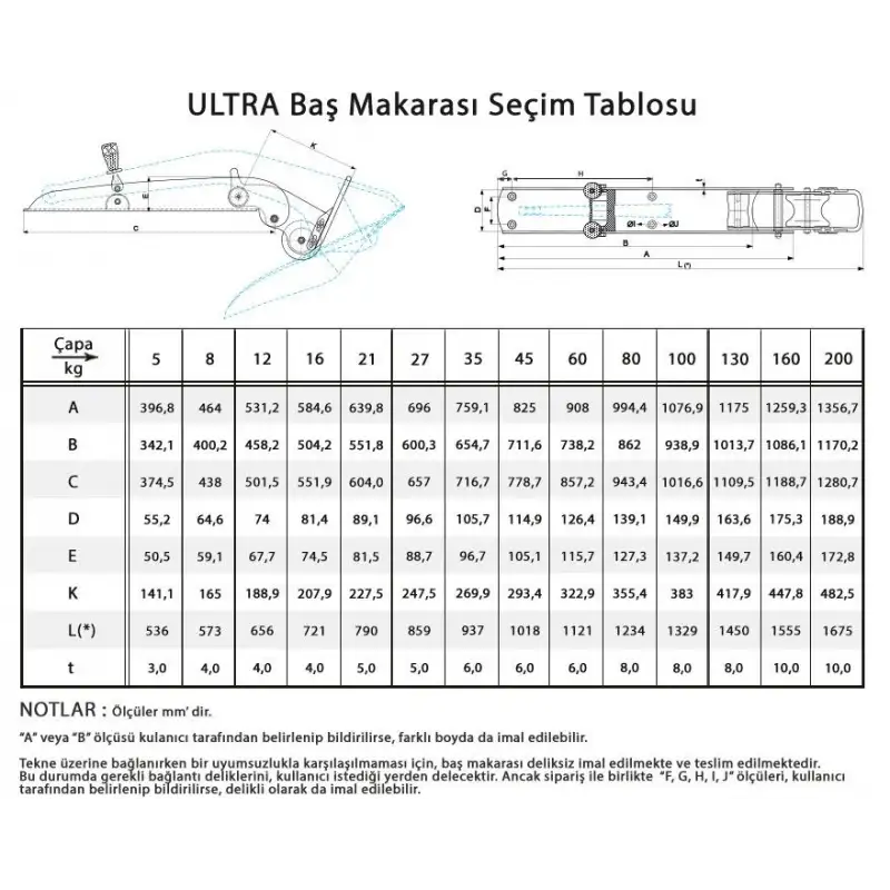 Ultra Paslanmaz Baş Makarası UBR 5-11