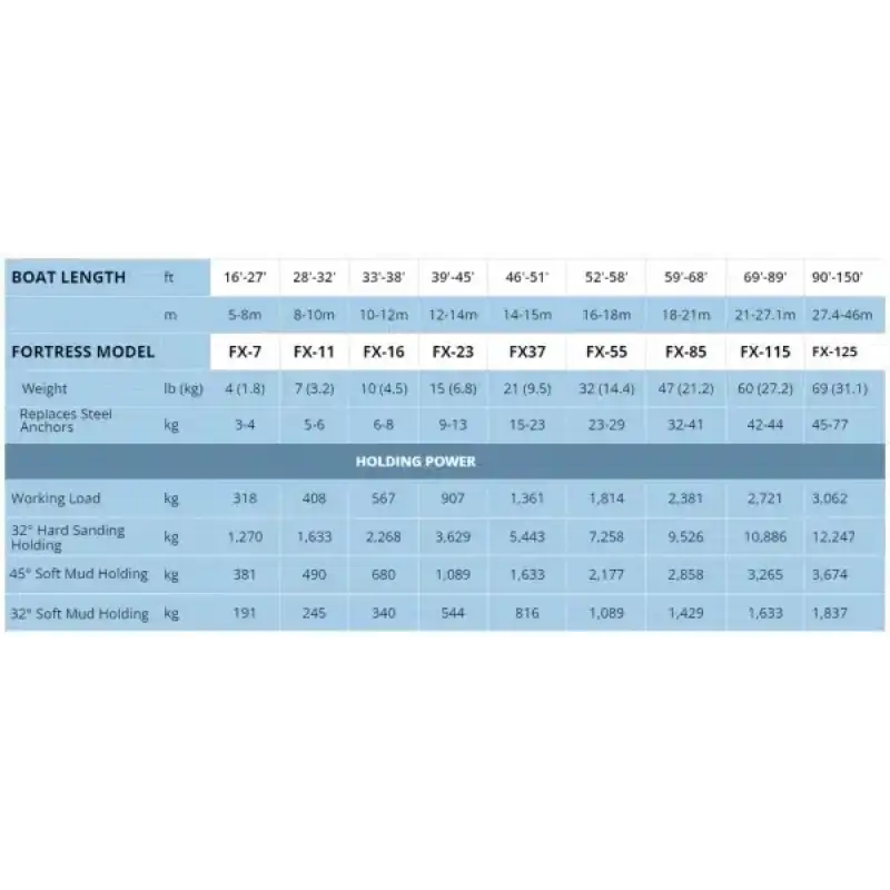 Fortress Çıpa FX-7