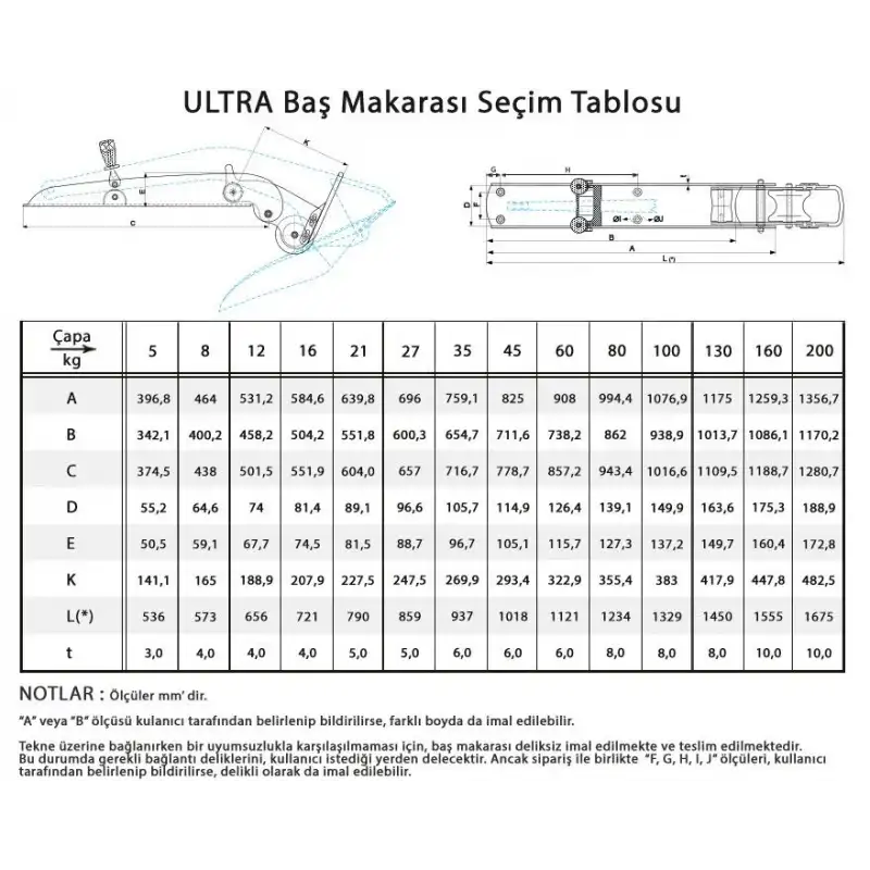 Ultra Paslanmaz Baş Makarası UBR 27-60