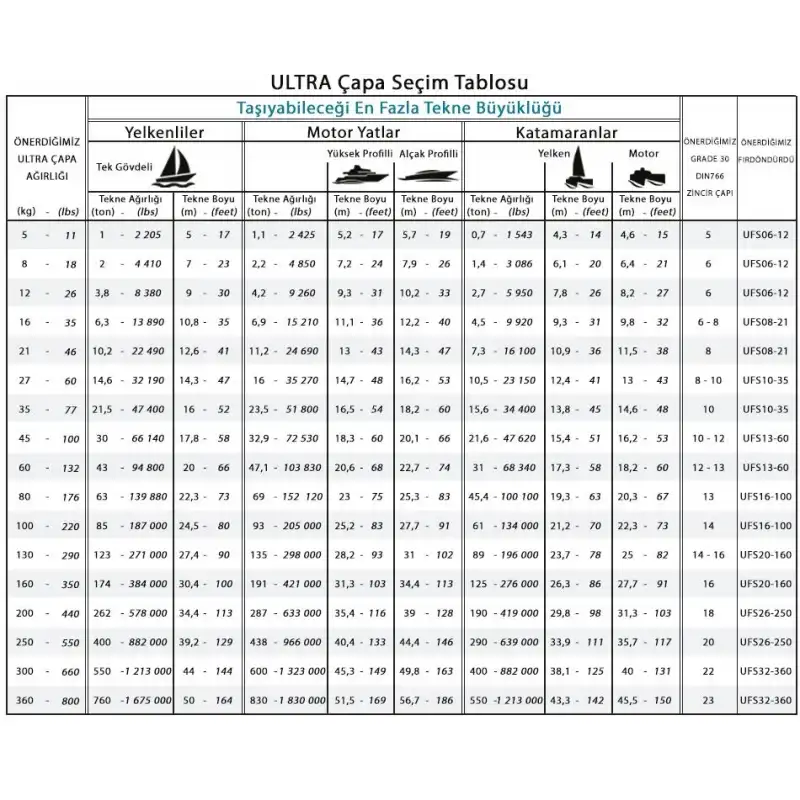 Ultra Paslanmaz Çapa 35kg