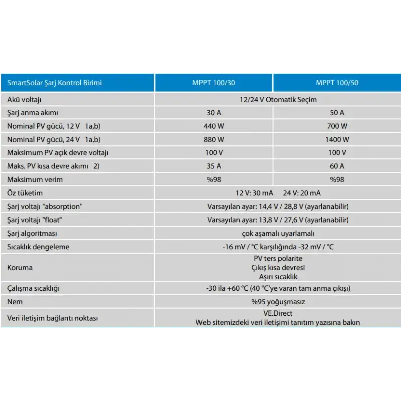 Victron SmartSolar MPPT Solar Şarj Kontrol Cihazı 100V/50A