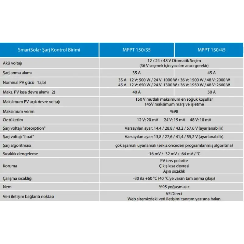 Victron SmartSolar MPPT Solar Şarj Kontrol Cihazı 150V/35A