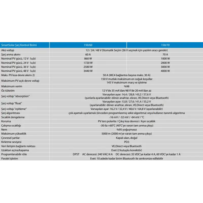Victron SmartSolar MPPT Solar Şarj Kontrol Cihazı 150V/60A