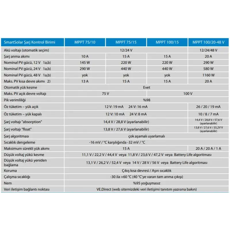 Victron SmartSolar MPPT Solar Şarj Kontrol Cihazı 75V/15A