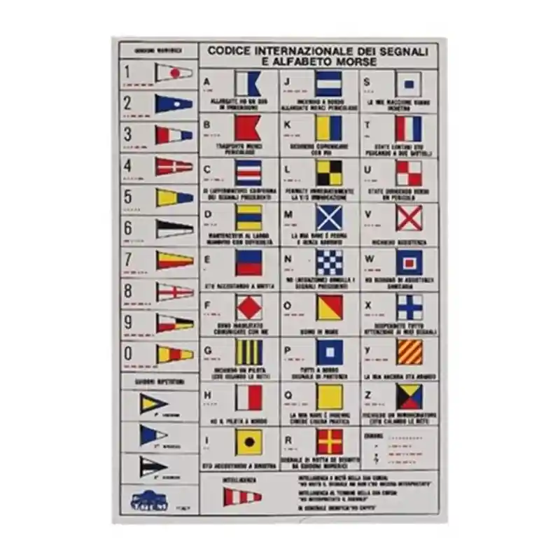 İşaret kod tablosu, ingilizce