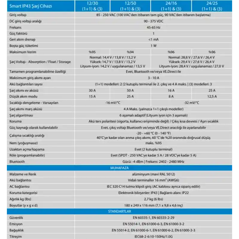 SMART IP43 CHARGER 12V/30A(3) 120/240V