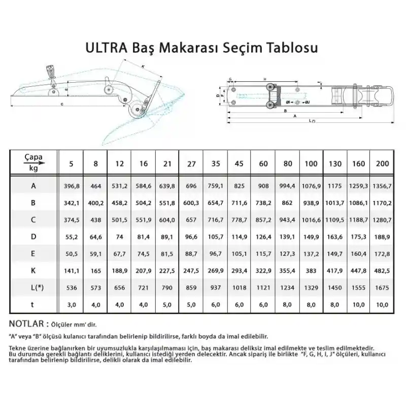 Ultra Paslanmaz Baş Makarası UBR 60-132