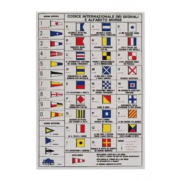 İşaret kod tablosu, ingilizce