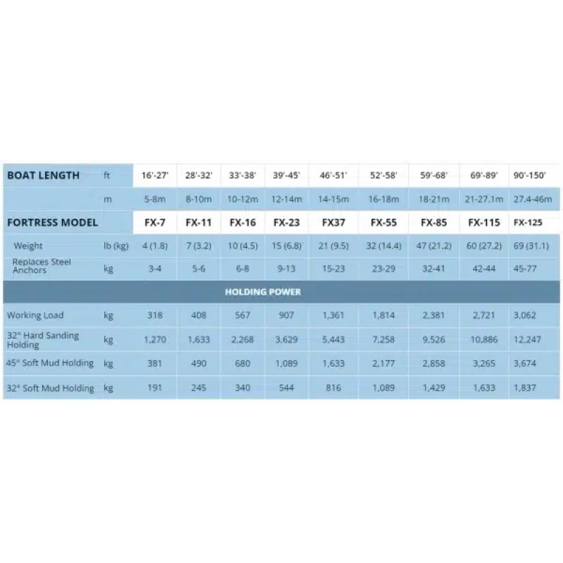 Fortress çıpa FX-11