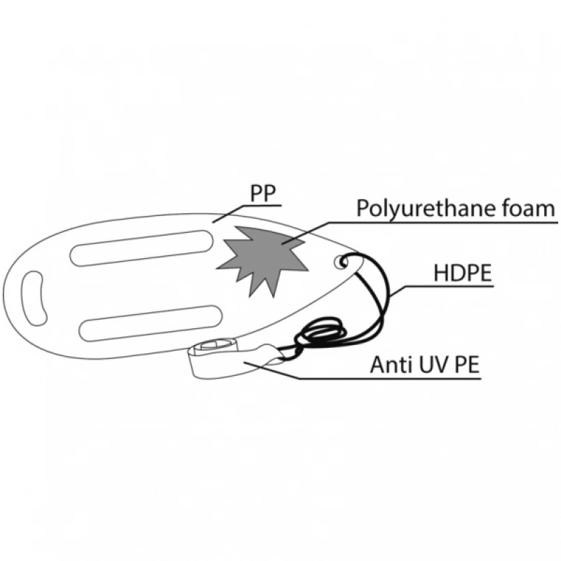 Kurtarma şamandırası