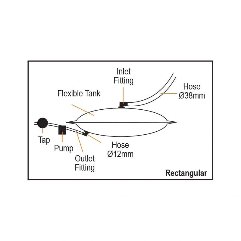 Nuova Rade Tekne Karavan için Esnek Temiz Su Tankı Üçgen