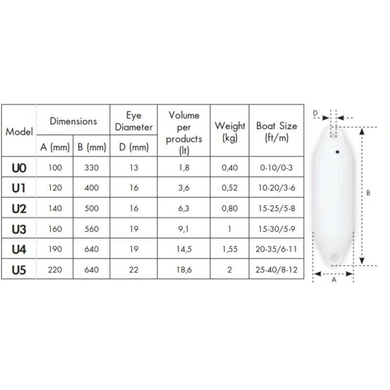 Ocean Sosis Usturmaça U Serisi