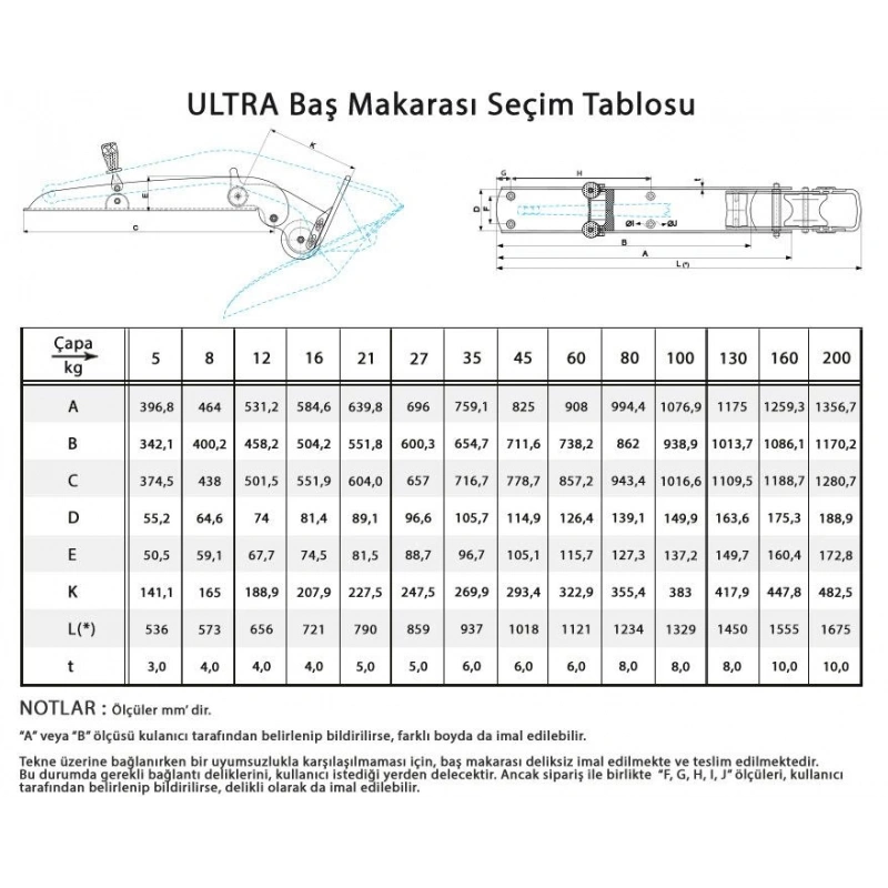 Ultra Paslanmaz Baş Makarası UBR 60-132